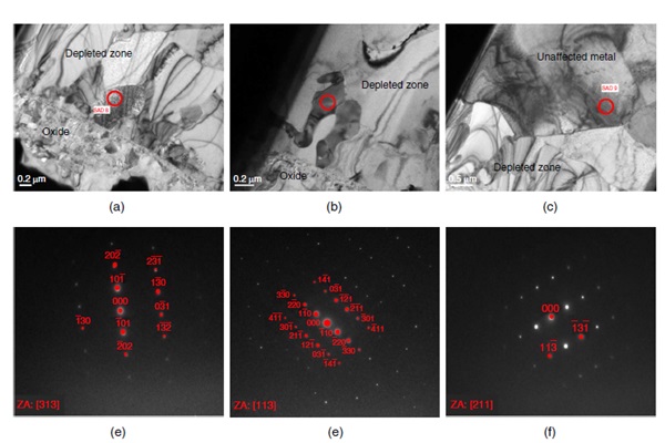 six squares showing bright field images (top row) and TEM-SAD patterns (bottom row) of different portions of the depleted zones and unaffected metal