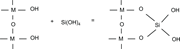 Reaction of metal hydroxide with silicic acid to form metal silicates.