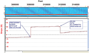 ILI CP current survey.45