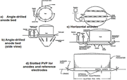Anode beds for tanks.71