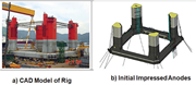 (a) CAD model of anode placement, and (b) the impressed anodes.85