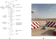 Deep anode bed (A) schematic, and (B) photograph of a completed installation.