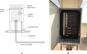 Positive (anode) distribution box (A) schematic, and (B) photograph of an actual box.