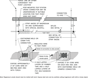 Continuous galvanic anode installation.