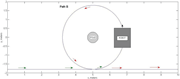 Path B – robot comes from previous pole, circumnavigates current pole, and continues to next pole.