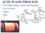 The major factors that affect acid-wash effectiveness are acid concentration, dwell time, and pipe temperature. Critical issues include maintaining a wet surface until rinse, adequate rinse with low-conductivity water, and oil-free air if used for drying. The photograph shows the action of the phosphoric acid on the blastcleaned steel. The white color comes from hydrogen bubbles given off during the reaction. (Photo courtesy of the author and drawing courtesy of J.P. Kehr.)