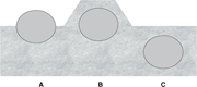 UST burial methods: (A) semiburied tank, (B) soil-covered tank, and (C) buried tank.
