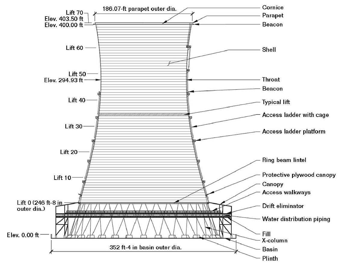 Colling Tower Shell Protecting Concrete Cooling Towers from Corrosion | Materials ...