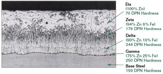 FIGURE 1 Hot-dip galvanized coating structure. Photo courtesy of American Galvanizers Association.