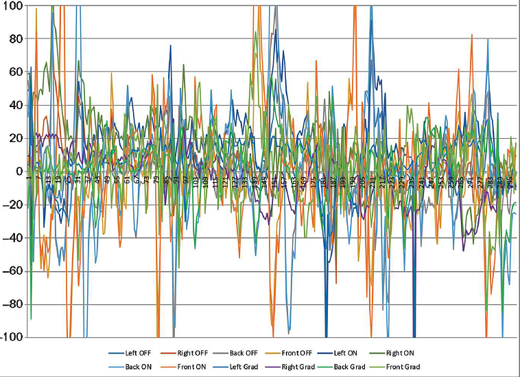 Dcvg Data Example New Visions for CIPS and DCVG | Materials Performance | Association for ...