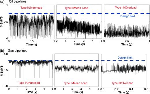 FIGURE 13. Three types of pressure fluctuations.40-41