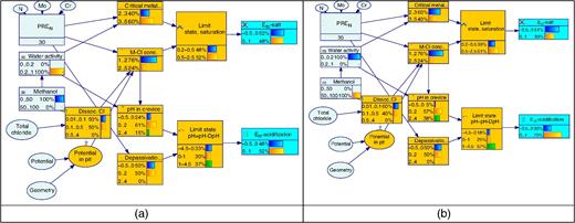 Two different probabilities of Erp by varying only the solvent from water-rich to methanol-rich.