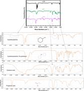 FTIR spectra of n-PE, VF1, and VF2.