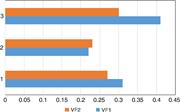 Changes in weight loss of VCI film samples over 24 h in three different temperature/humidity environments, before and after (1) environmental conditions of the jar Test, (2) standard laboratory temperature (23±2)°C and 50% humidity, and (3) temperature (50±5)°C and humidity 80 %.