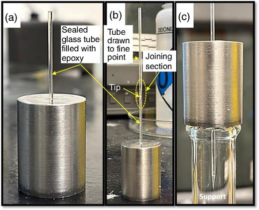 Images illustrating (a) the glass tube filled with epoxy positioned within the metallic cylinder, (b) the sharp tip inserted into the epoxy, and (c) the axial alignment of both tubes achieved using the metallic cylinder.