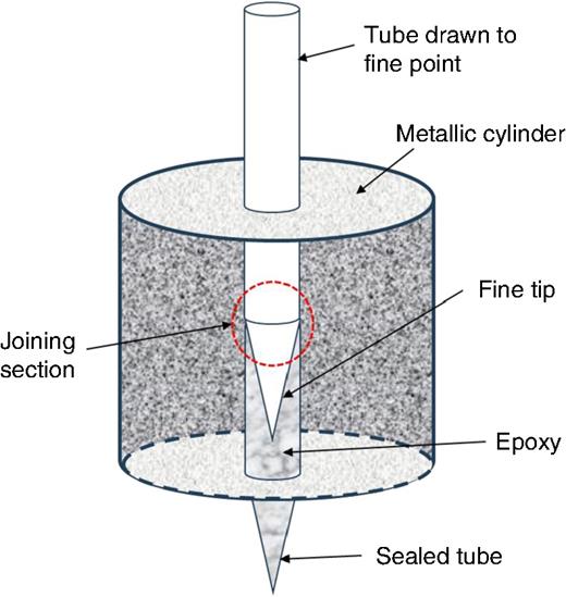 Schematic of the arrangement of the glass tubes and the metallic cylinder.