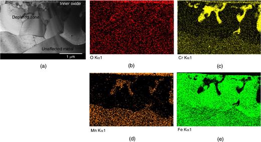(a) Bright field image of the depleted zone in cross section and (b) through (e) associated set of STEM-EDS elemental maps acquired for O, Cr, Mn, and Fe.